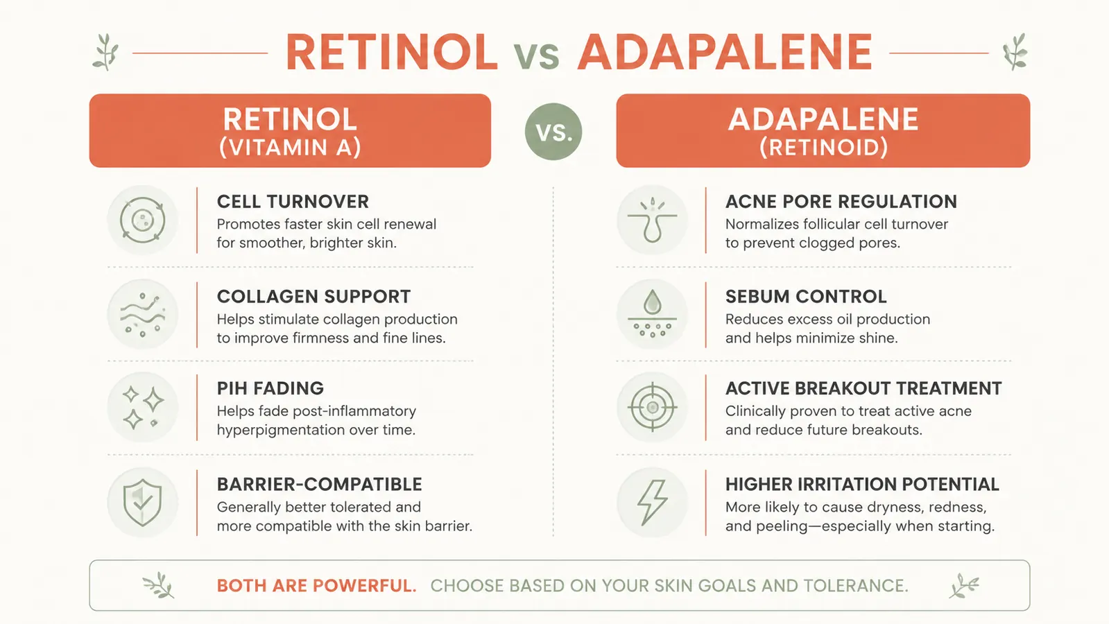 Split chart comparing retinol and adapalene mechanisms, cell turnover on left, acne targeting on right